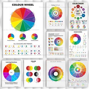 Color Art Wheel Poster Colorful Chart Theory Bar Cafe Poster