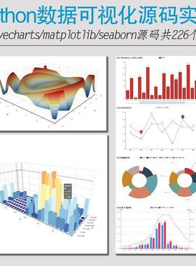 python数据分析可视化原始码实例pyecharts matplotlib各类图表绘