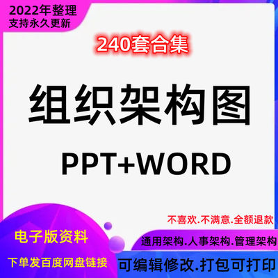 企业人员组织架构图模板公司框架部门管理图形人事行政ppt电子版