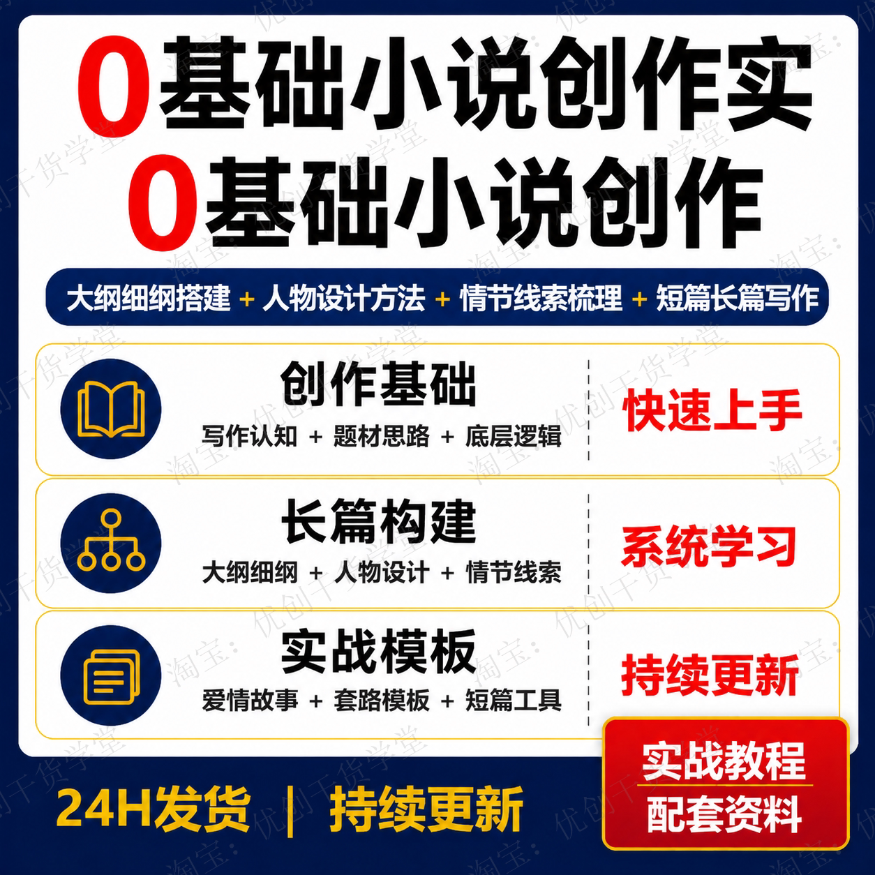 零基础小说创作课程大纲人设情节模板短篇长篇写作技巧学习资料