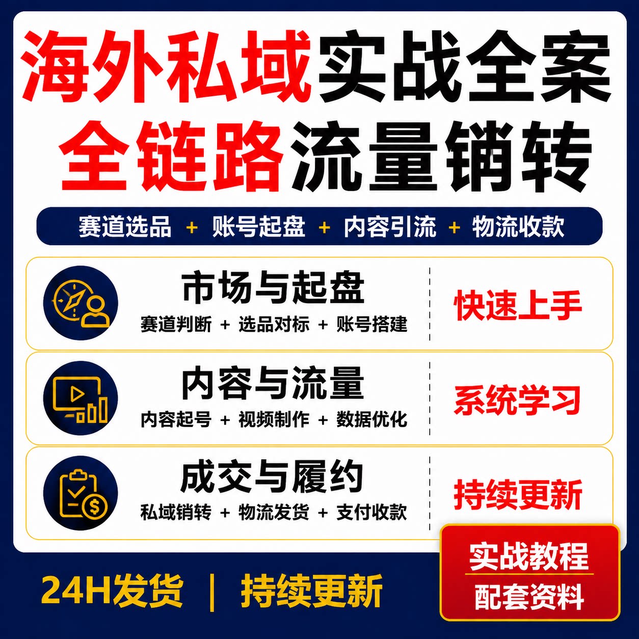 海外私域操盘手实战全案课跨境私域外贸TikTok引流销转物流收款