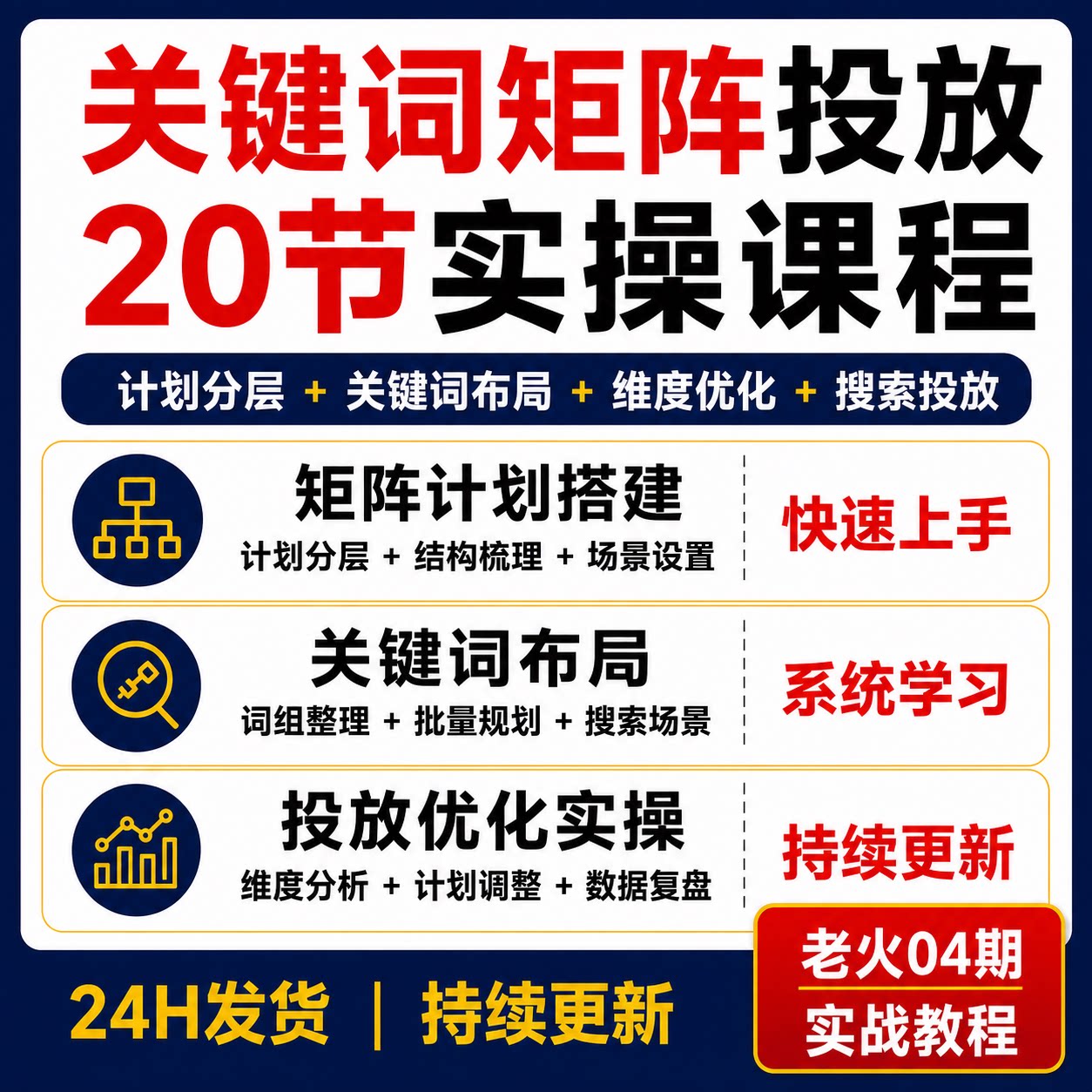 老火电商04期关键词矩阵20节计划分层搜索投放维度优化数据复盘