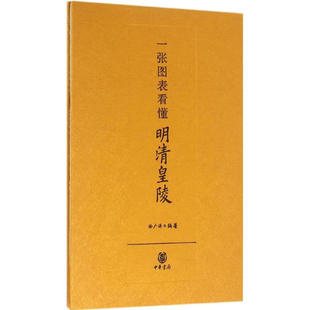 一张图表看懂明清皇陵 正面是按照实地游览顺序加以详细介绍背面则是对明清皇陵的单体建筑和建筑部件的名称和构成情况进行说明