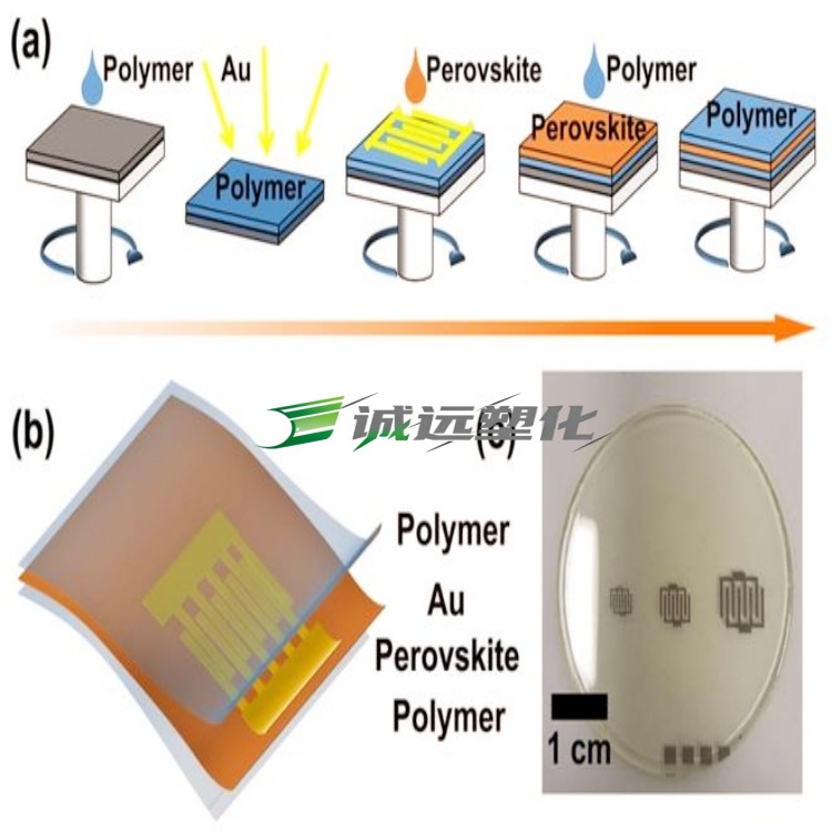 CelazoleS10聚苯并咪唑材料
