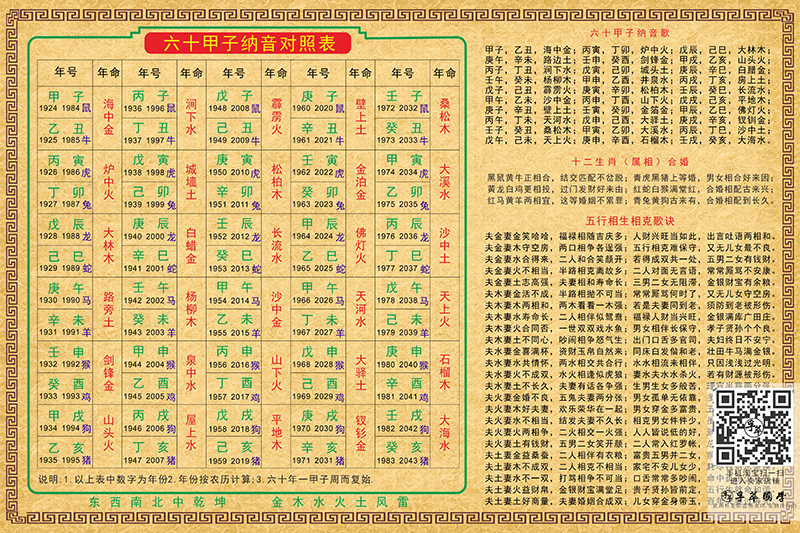 六十甲子纳音对照表十二生肖五行相生相克歌诀周易经知识装饰壁新