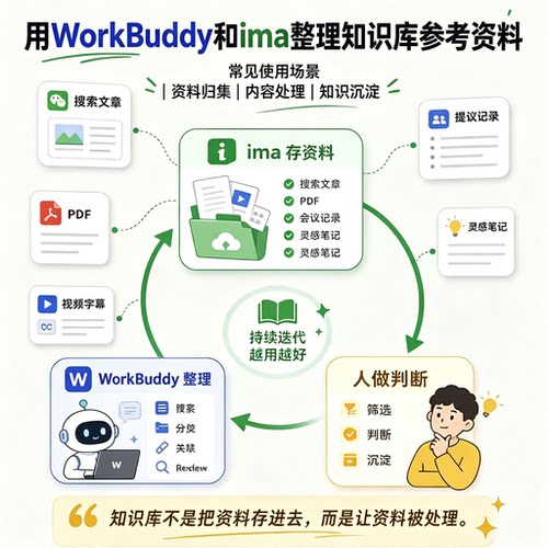 WorkBuddy 独立创业者 项目梳理资料