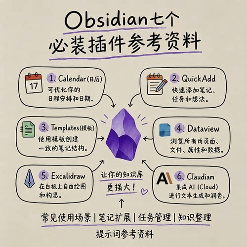 Obsidian 自媒体博主 插件扩展文档