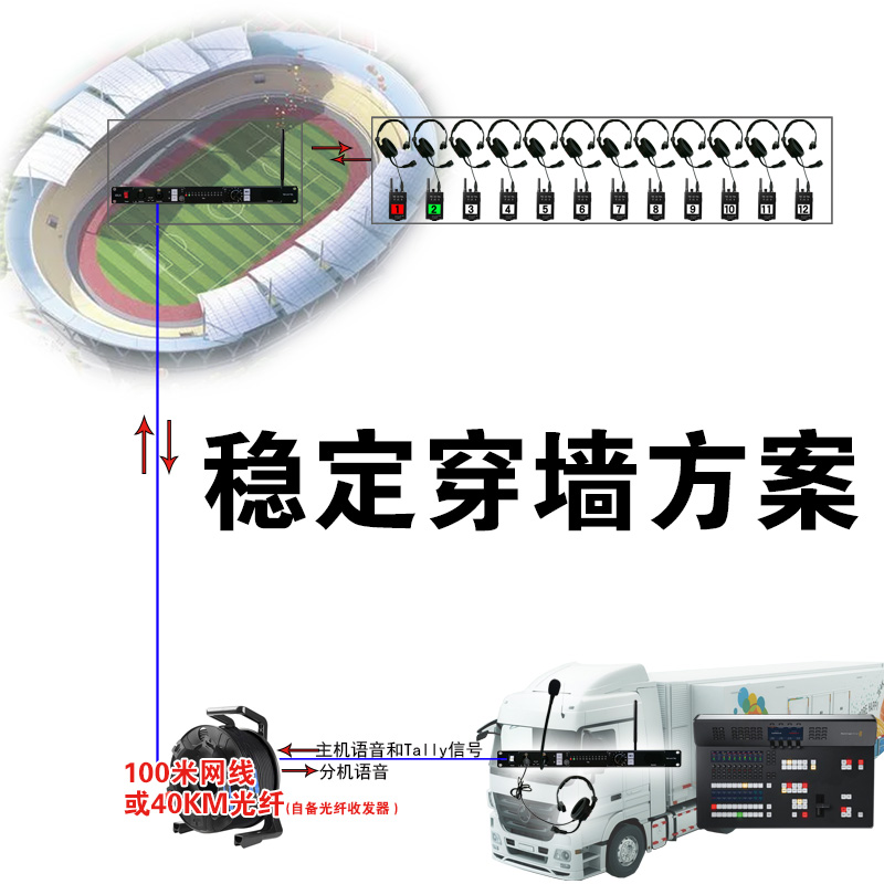 山东联讯16K音质SDLX双工对讲