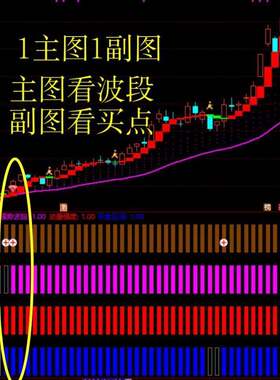 精准趋势出现讯号转强预警强势波段动量强度买卖区间辅助决策工具