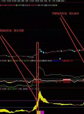 通某信远程指标CCI日周月三线共振启动点电脑通用