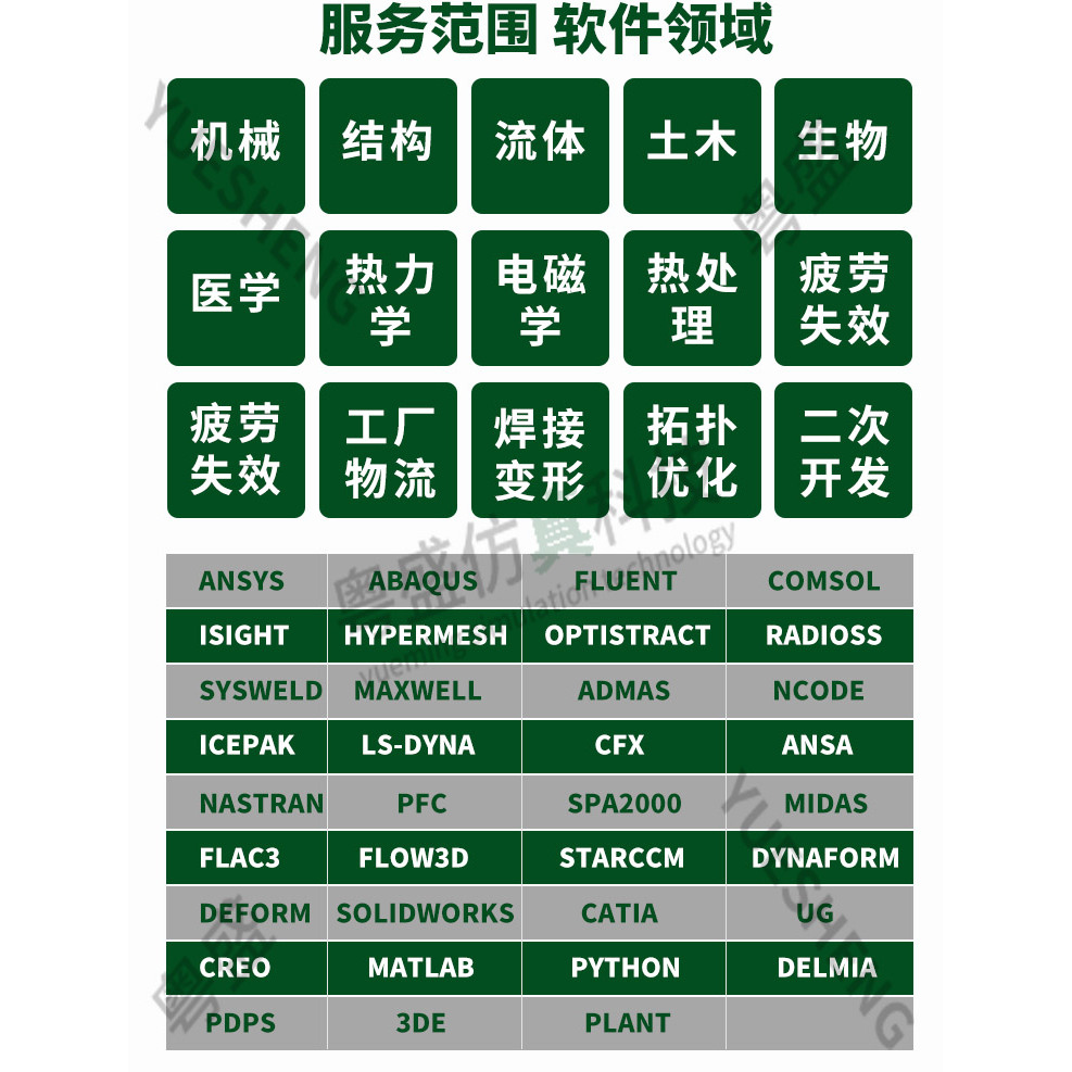 代做abaqus/ansys/fluent/admas/isight/maxwell/comsol仿真模拟