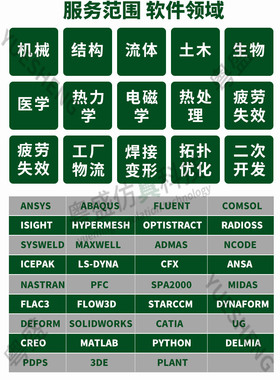 代做abaqus/ansys/fluent/admas/isight/maxwell/comsol仿真模拟