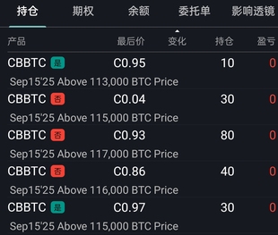 買是或否 可預(yù)測多種事件和多個市場價格 盈透證券預(yù)測合約