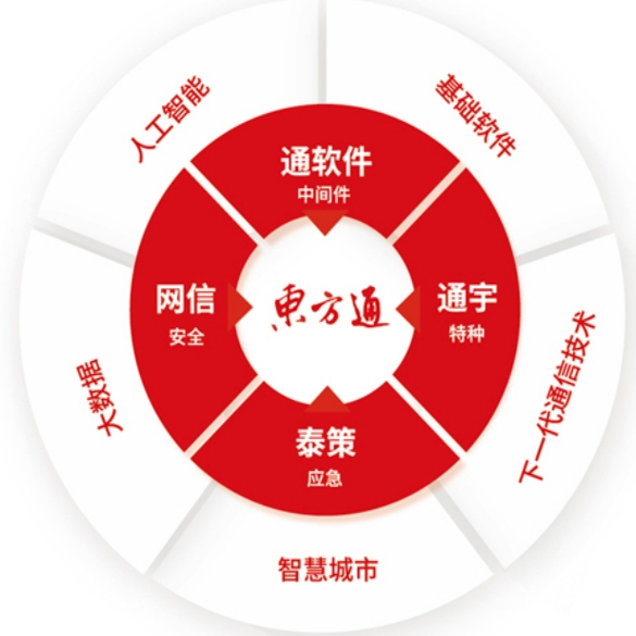 东方通应用服务器软件