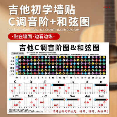 吉他调音阶和弦图指板逻辑墙面贴