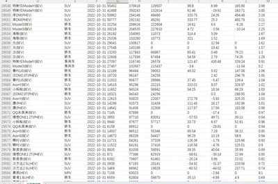 新能源汽车数据大全1.0（产销数据\充电桩\专利等汽车分品牌产销