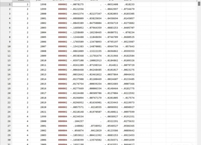 1998-2022上市公司避税数据名义所得税率减去实际所得税率的差额