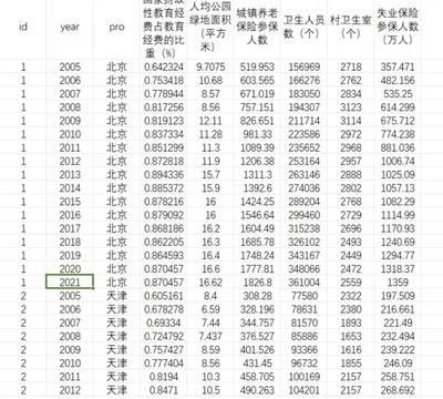 2005-2021年31省市区服务业相关数据公共服务国家财政性教育经费