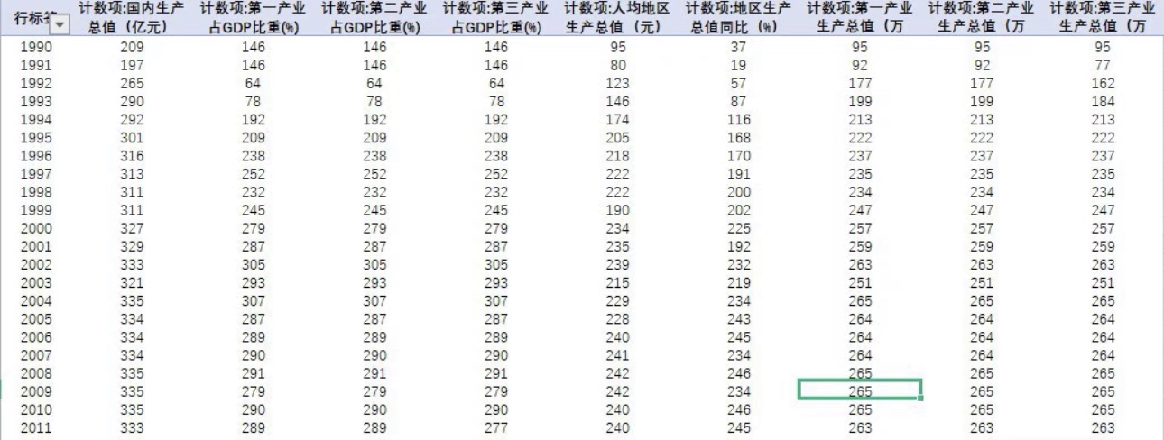 1990-2021年全国各地级市人均GDP和GDP数据全国各城市GDP和人均