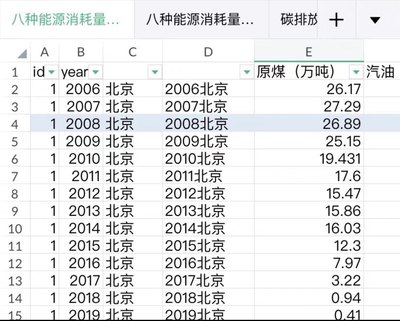 各省物流业能源消耗、物流业碳排放根据官方划分部门中的交通运输