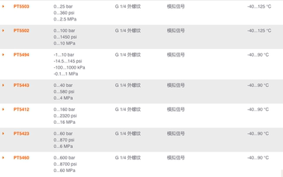 IFM压力变送器PT5503 PT5502 PT5494 PT5443 PT5412 PT5423PT5460