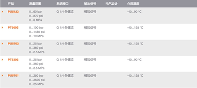 IFM PT5601 PU5603 PU5423 PU5423 PT5602 PU5703 PT5303 PU5701