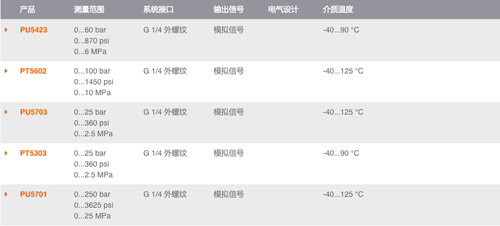 IFM PT5601 PU5603 PU5423 PU5423 PT5602 PU5703 PT5303 PU5701