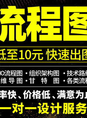 流程图代画Visio/word/ppt鱼骨图组织架构图黑白彩色设计制作代做