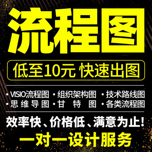 流程图代画Visio/word/ppt鱼骨图组织架构图黑白彩色设计制作代做