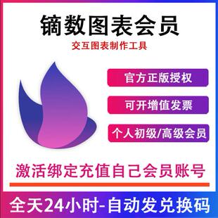 【自动发码】镝数图表会员高级初级VIP3天7天周卡30天月卡一年卡