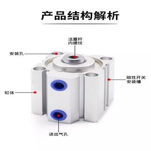小型气动超薄型气缸ACQ20 80X5X100X15X75X25X30X35