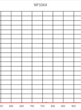 NP1064nm窄带滤光片带宽30 T90% OD3@200-1200nm 厚度1mm单面镀膜
