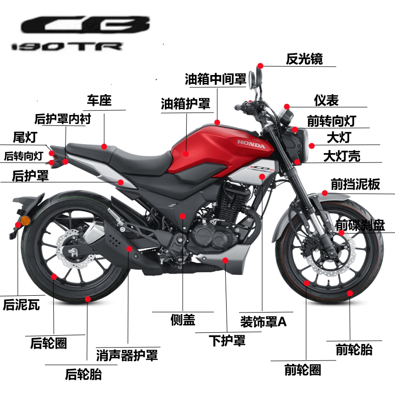 新大洲本田新款CB190TR油箱护罩图片