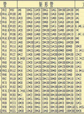 国标201 304 316L不锈钢方管 圆管 方扁管装饰制品不锈钢方通圆通