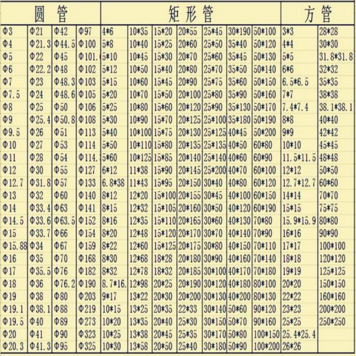国标201304316l方管圆通不锈钢