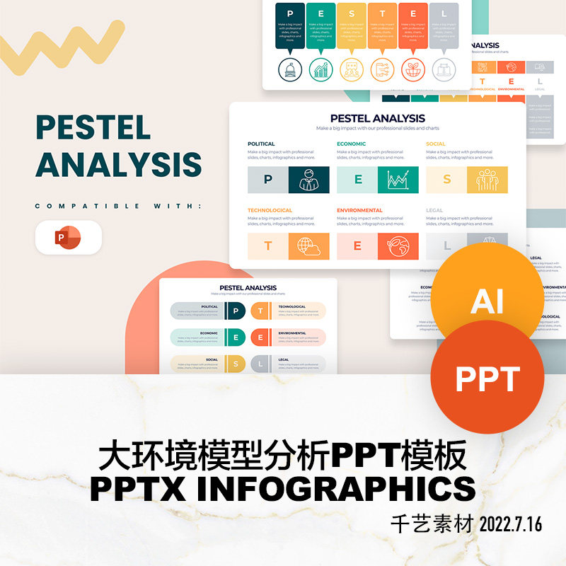 pestel大环境模型数据分析可视化图表 ppt模板ai图形keynote素材