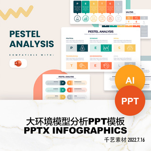 Pestel大环境模型数据分析可视化图表 PPT模板ai图形keynote素材