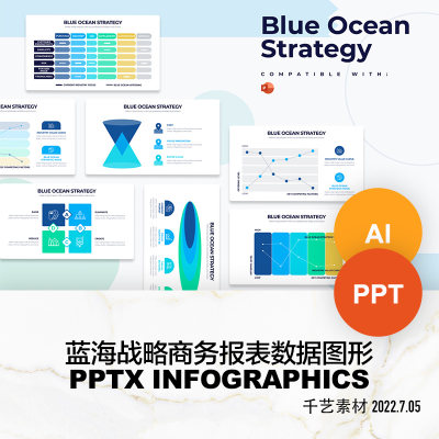 蓝海战略商务报表分析数据可视化图表 PPT模板ai图形keynote素材