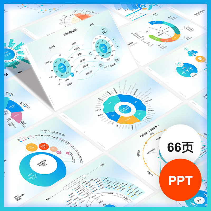 66页市场调查报告架构逻辑数据图形分析模型 ppt模板keynote素材