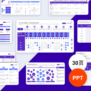 用户体验旅程地图数据分析汇报可视化PPT模板