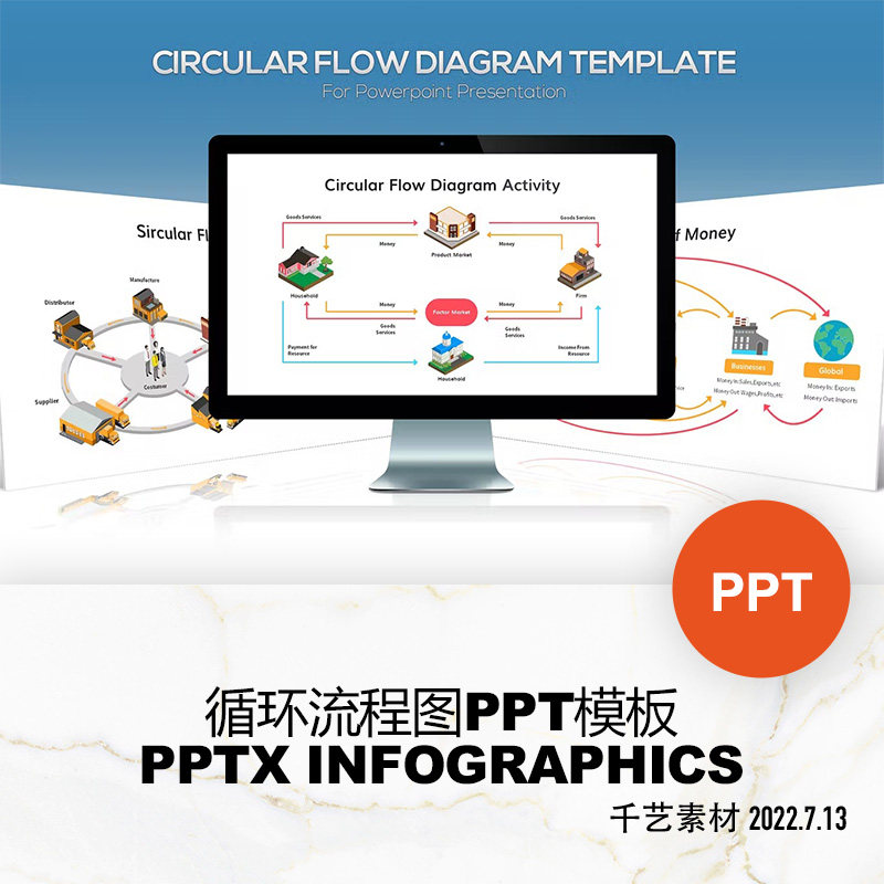 循环流程图金融经济数据分析可视化图表 ppt模板简约素材下载