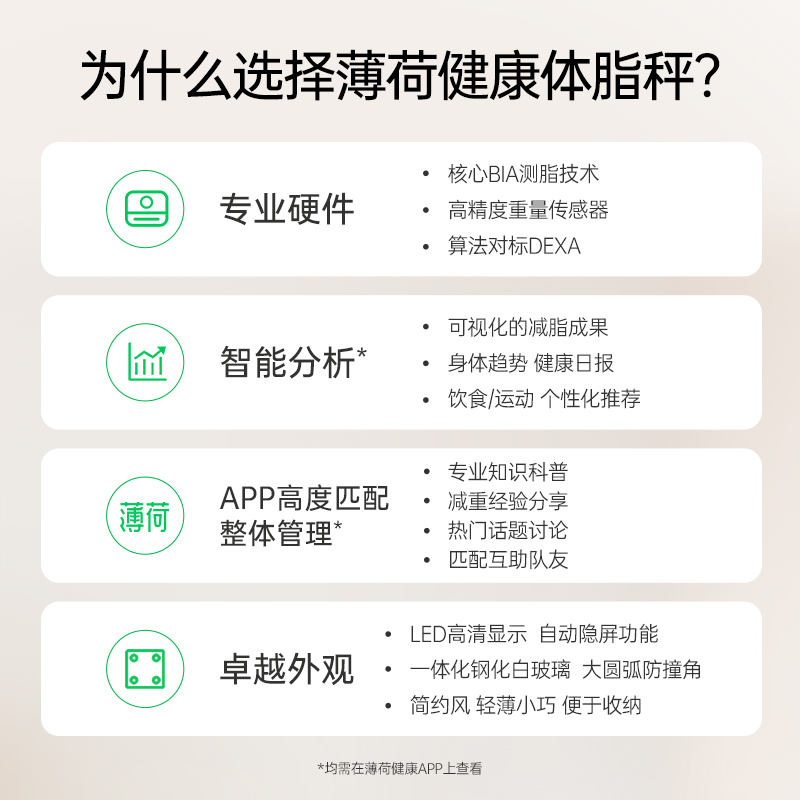 薄荷健康智能体脂秤健身减脂期用体重秤蓝牙精准测量算脂肪宿舍家