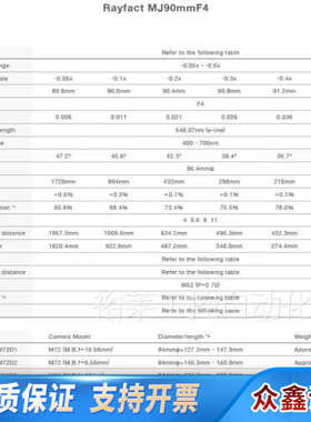 32-Nikon Rayfact OVM05042MN-