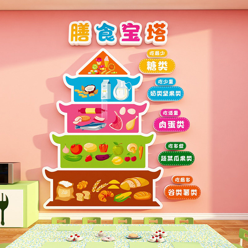 幼儿园食堂健康饮金字宝塔墙贴