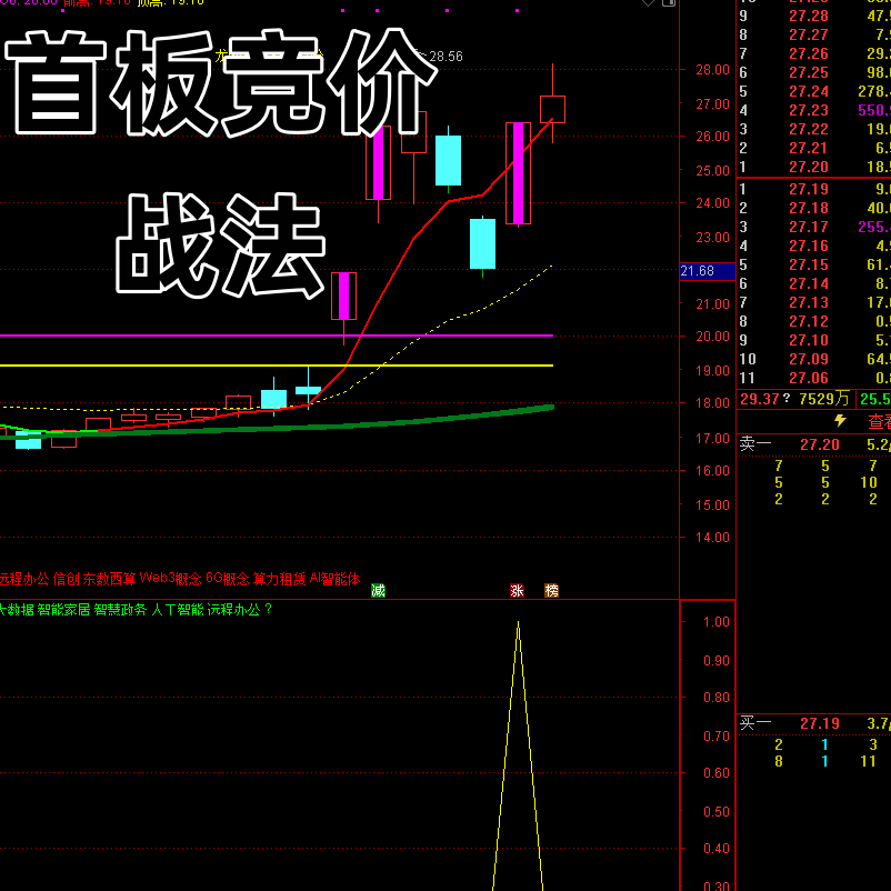 集合竞价短线系统  首板战法  视频资料  首板指标  一套