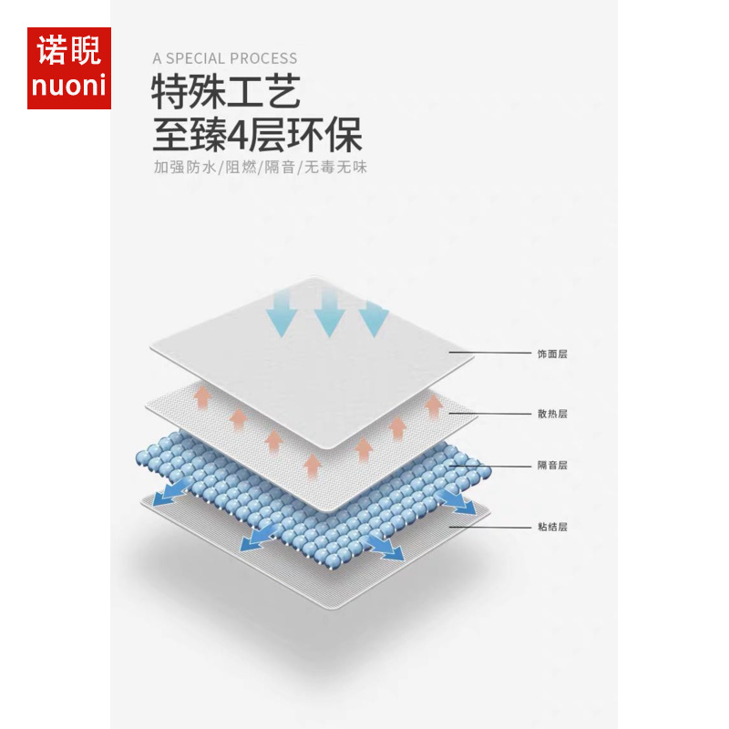 诺睨汽车吸音隔音棉丁基胶叶子板支撑体四轮套餐止震板材料隔热棉