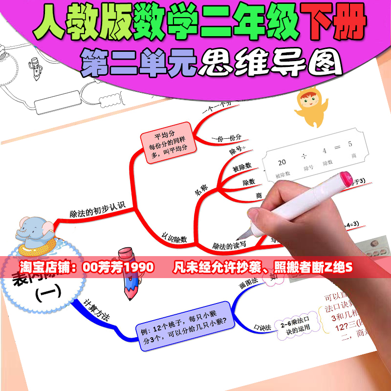 数学二年级下册第二单元表内除法一思维导图手抄报手绘线稿人教版