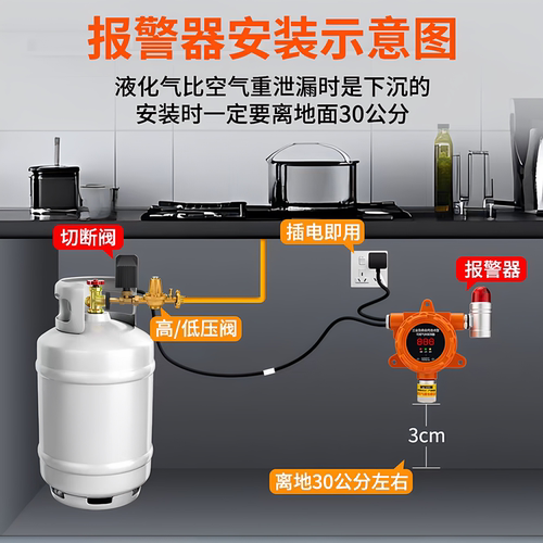 液化气丙烷商用报警器燃气煤气泄漏露自动切断阀紧急阻断安全装置