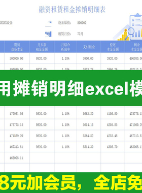 费用摊销明细表长期无形资产折旧财务期间融资部门公司excel模板