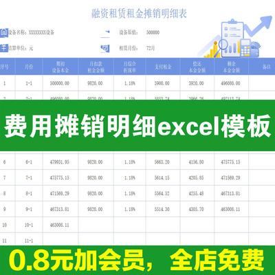 费用摊销明细表长期无形资产折旧财务期间融资部门公司excel模板